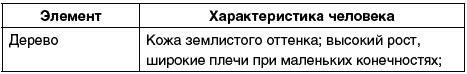 Восточный путь самоомоложения. Все лучшие техники и методики