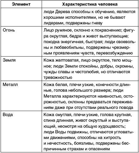 Восточный путь самоомоложения. Все лучшие техники и методики