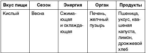 Восточный путь самоомоложения. Все лучшие техники и методики