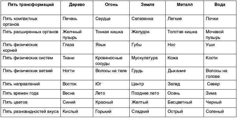 Восточный путь самоомоложения. Все лучшие техники и методики