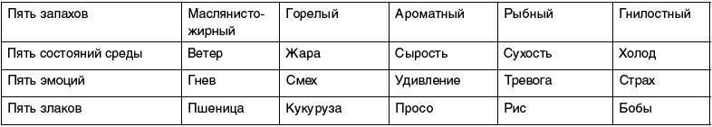 Восточный путь самоомоложения. Все лучшие техники и методики