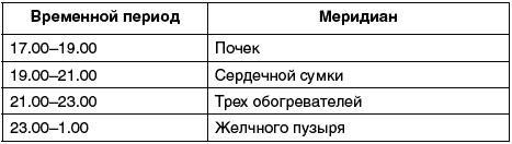 Восточный путь самоомоложения. Все лучшие техники и методики