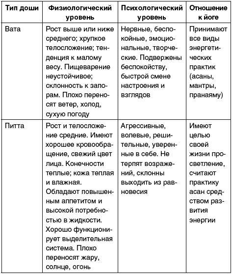 Восточный путь самоомоложения. Все лучшие техники и методики