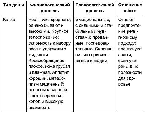 Восточный путь самоомоложения. Все лучшие техники и методики