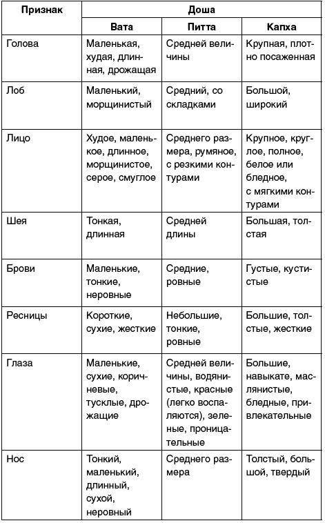 Восточный путь самоомоложения. Все лучшие техники и методики