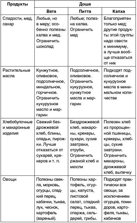 Восточный путь самоомоложения. Все лучшие техники и методики