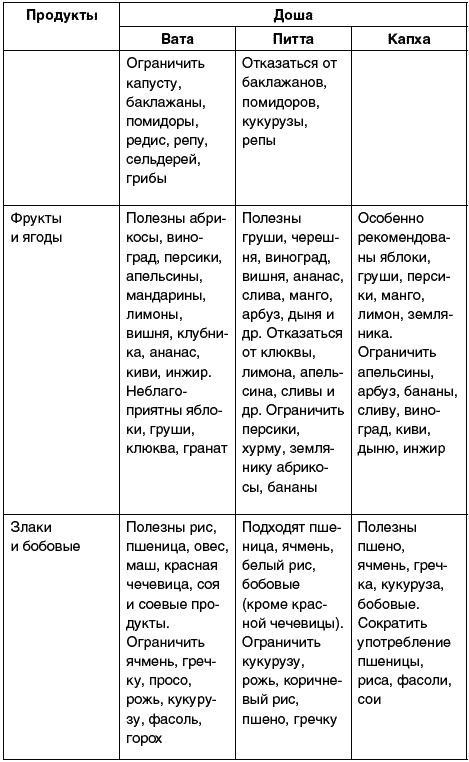 Восточный путь самоомоложения. Все лучшие техники и методики