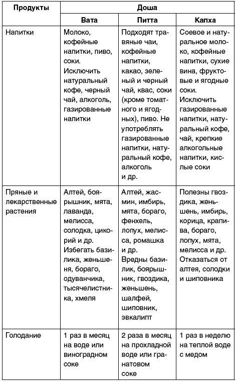 Восточный путь самоомоложения. Все лучшие техники и методики