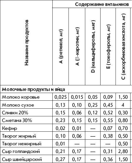 Летние супы, окрошки, свекольники и другие. Готовим, как профессионалы!