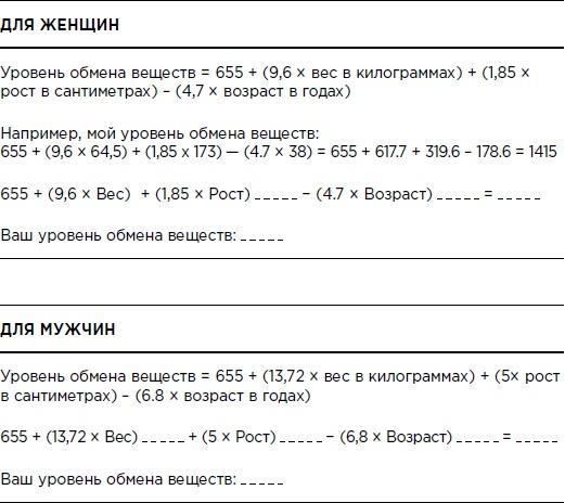 Бикини диета 5:2