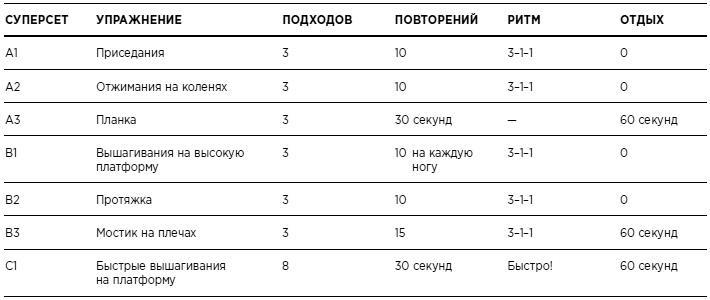 Бикини диета 5:2