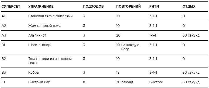 Бикини диета 5:2