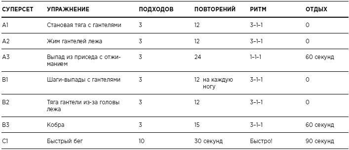 Бикини диета 5:2