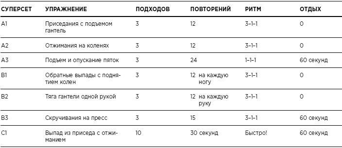 Бикини диета 5:2