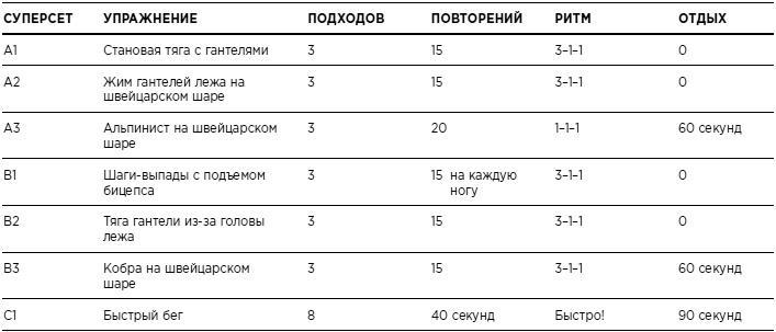 Бикини диета 5:2