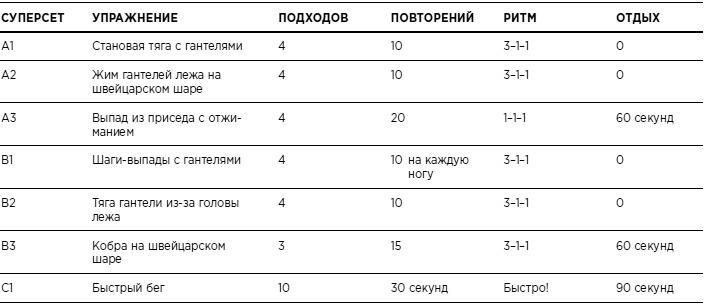 Бикини диета 5:2