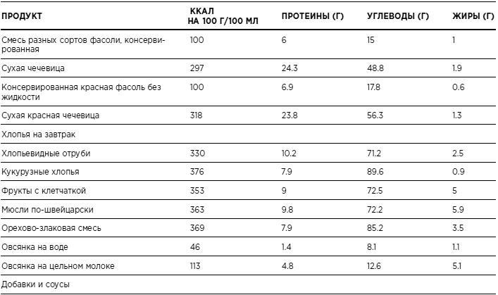 Бикини диета 5:2