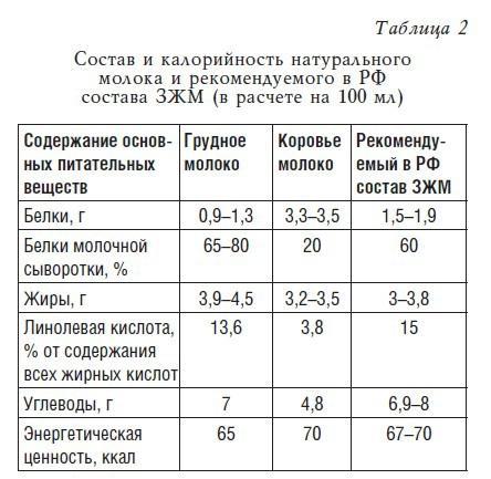 Детское питание. Рецепты, советы, рекомендации