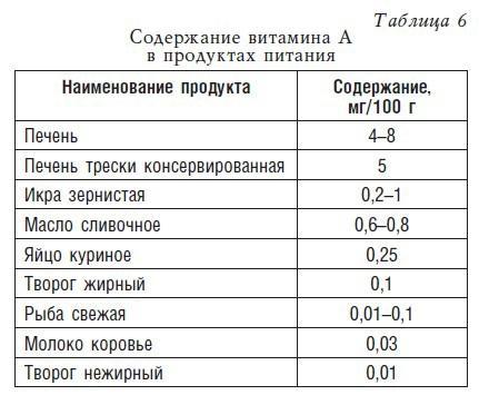 Детское питание. Рецепты, советы, рекомендации