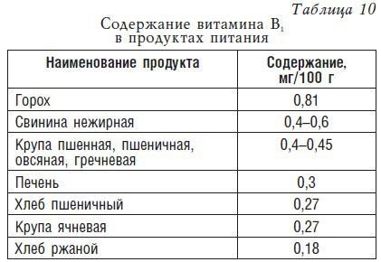 Детское питание. Рецепты, советы, рекомендации