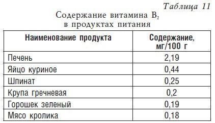 Детское питание. Рецепты, советы, рекомендации