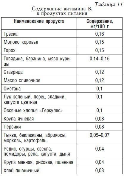 Детское питание. Рецепты, советы, рекомендации