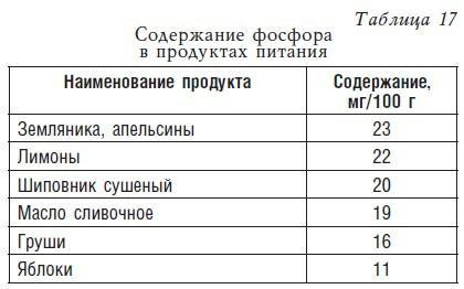 Детское питание. Рецепты, советы, рекомендации