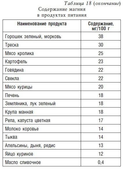 Детское питание. Рецепты, советы, рекомендации