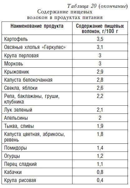 Детское питание. Рецепты, советы, рекомендации