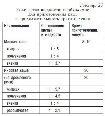 Детское питание. Рецепты, советы, рекомендации