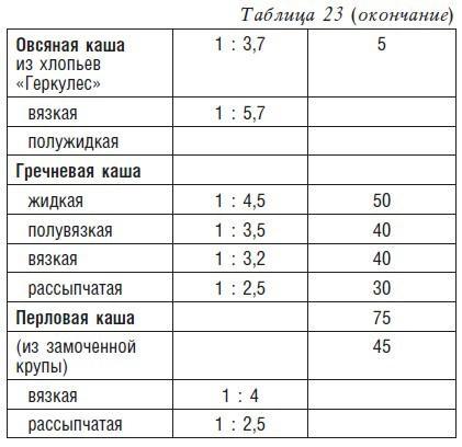 Детское питание. Рецепты, советы, рекомендации