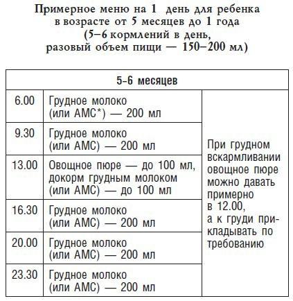 Детское питание. Рецепты, советы, рекомендации