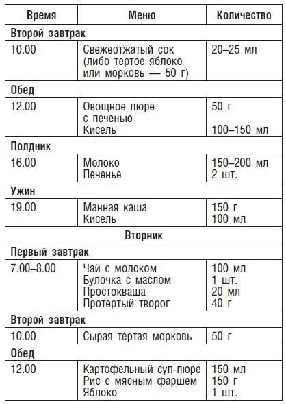 Детское питание. Рецепты, советы, рекомендации