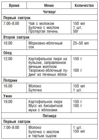 Детское питание. Рецепты, советы, рекомендации