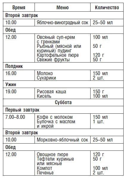 Детское питание. Рецепты, советы, рекомендации