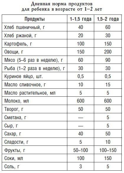 Детское питание. Рецепты, советы, рекомендации