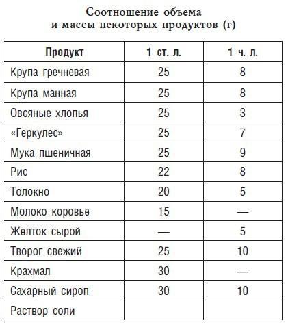 Детское питание. Рецепты, советы, рекомендации