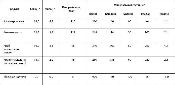 Питание для здоровья