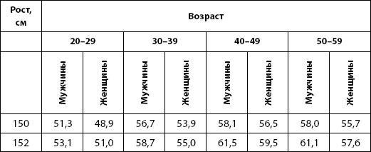 Питание для здоровья