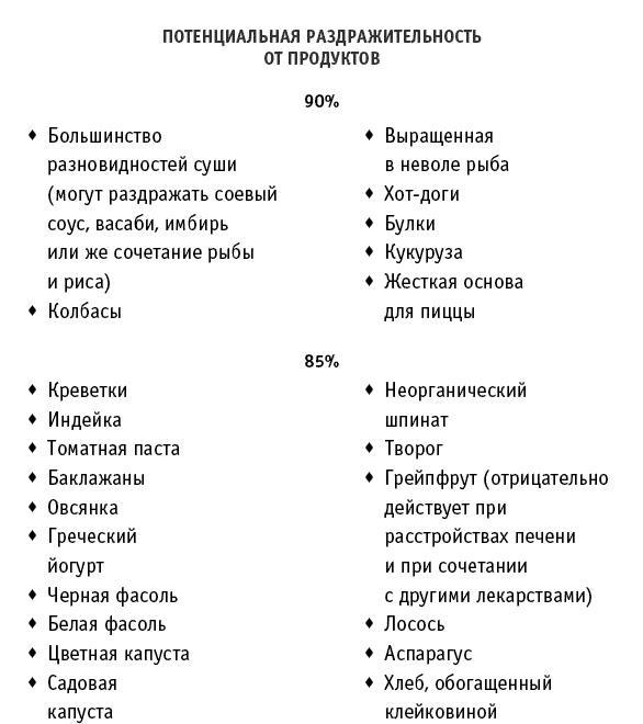 Искусство правильного питания