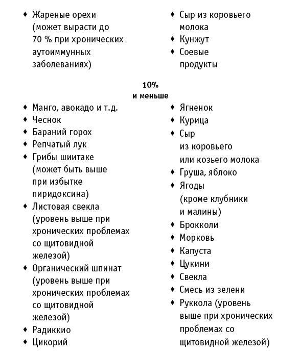 Искусство правильного питания