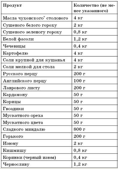 Поваренная книга русской опытной хозяйки. Супы и похлебки