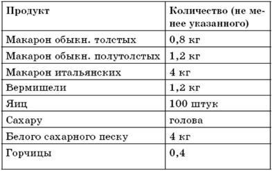 Поваренная книга русской опытной хозяйки. Супы и похлебки