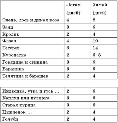 Поваренная книга русской опытной хозяйки. Супы и похлебки