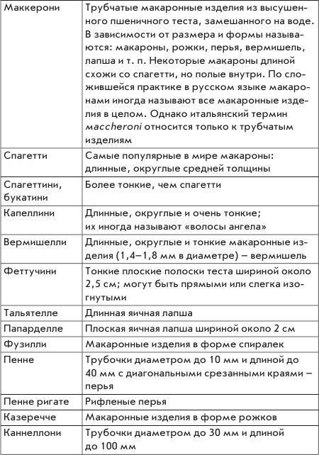 Кулинарные фантазии. Спагетти, макароны, фетучини... паста