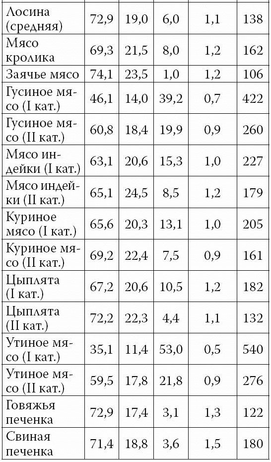 Аппетитные колбасы и паштеты