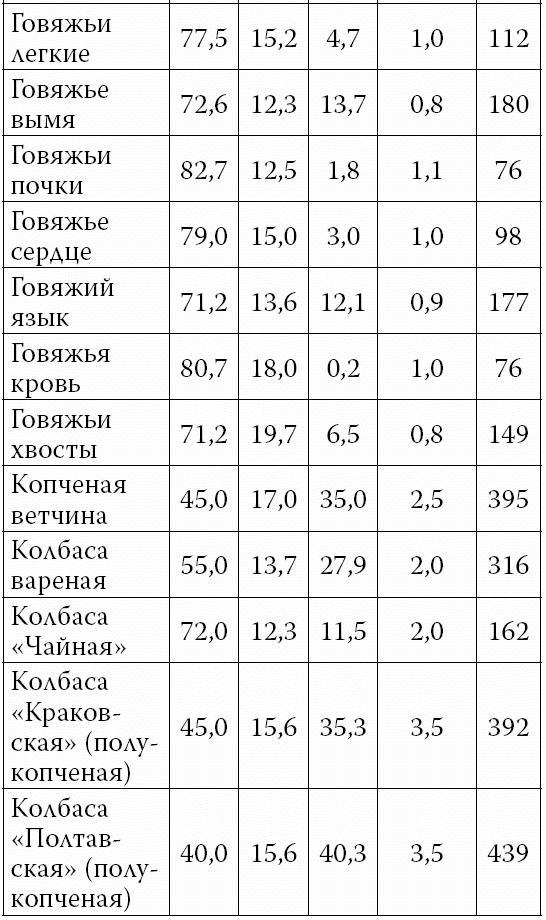 Аппетитные колбасы и паштеты