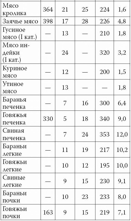 Аппетитные колбасы и паштеты