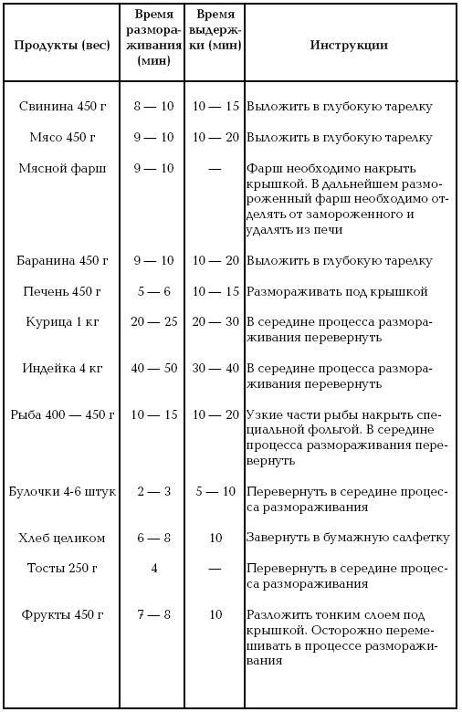 Готовим в микроволновой печи