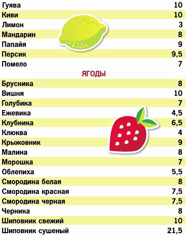 Кремлевская диета. 200 вопросов и ответов